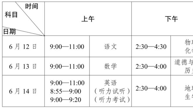 英超积分榜：阿森纳1分领跑，利物浦维拉同分二三名热刺升第四